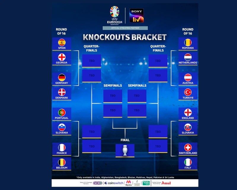 UEFA EURO 2024 Knockouts: Where Dreams and Drama Collide